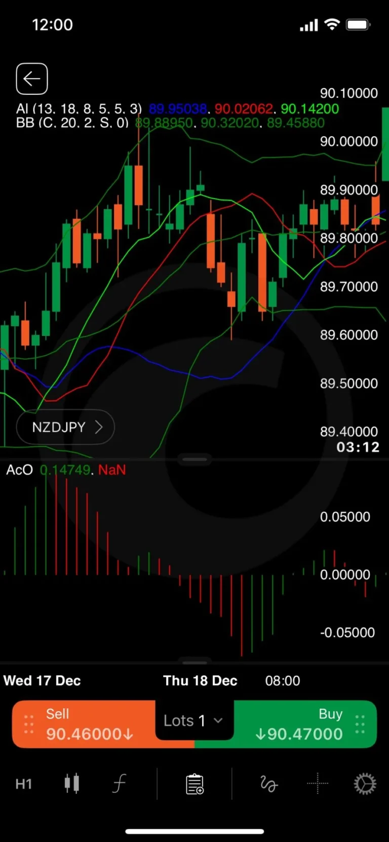 Temui indikator kegemaran anda dalam cTrader Mobile