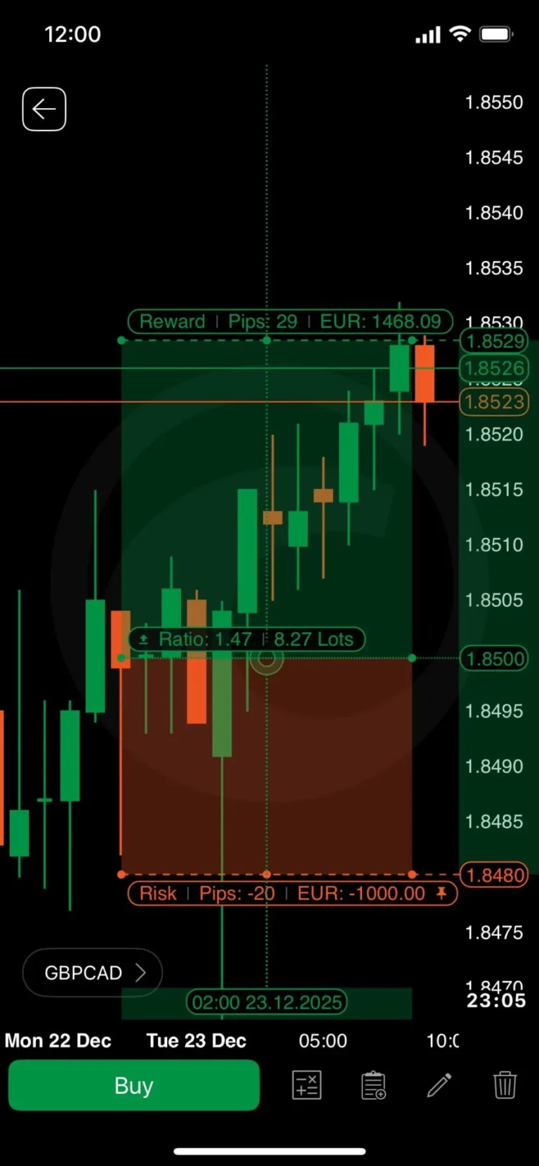 Risk Reward tool dalam cTrader Mobile