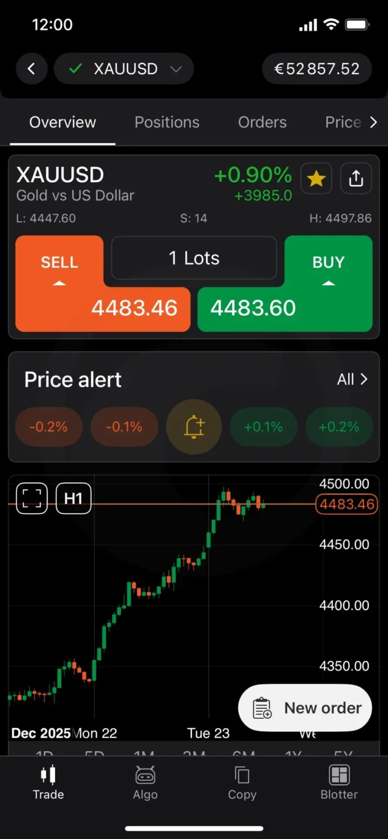 Lihat overview simbol